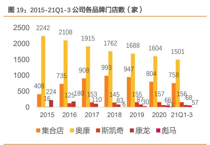 奥康国家专利皮鞋,奥康男士保暖真皮皮鞋