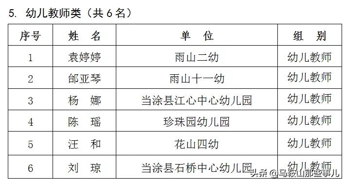 马鞍山市和县2018年优秀教师名单,马鞍山市150名教师获奖