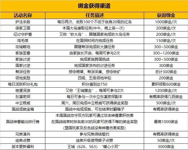 御龙在天怀旧服装备能升级吗,御龙在天怀旧服职业推荐