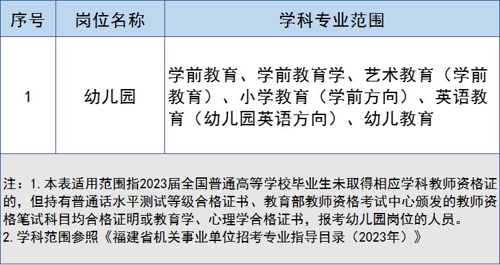 厦门市教育局直属教师招聘公示,23年厦门教师招聘报名人数统计