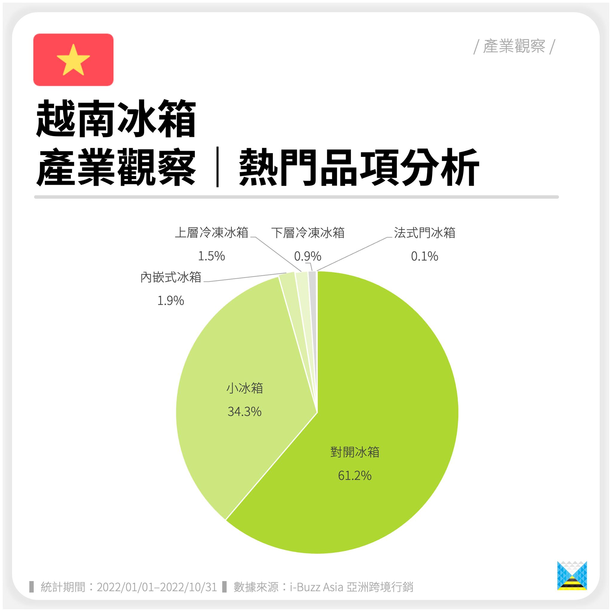 越南冰箱品牌排行,越南家电品牌排行榜