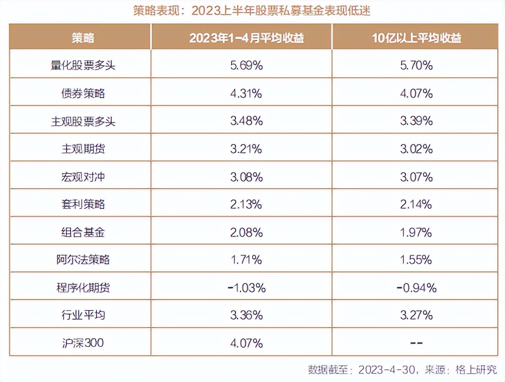 2023年投资策略报告会预告,2023年市场展望和投资策略