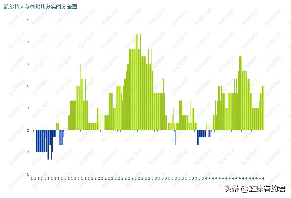 莫里斯46分10篮板爆炸表现,小莫里斯在快船队视频