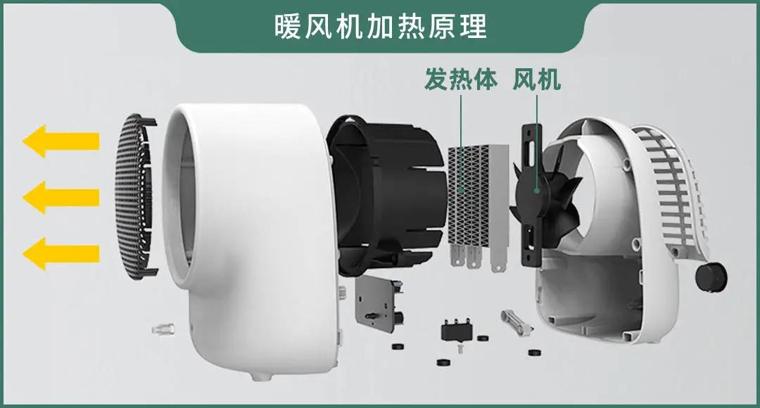 取暖器测评哪一种最好用,取暖器取暖效果排行榜