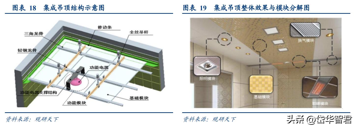 奥普爆款智能浴霸,奥普智能浴霸homekit