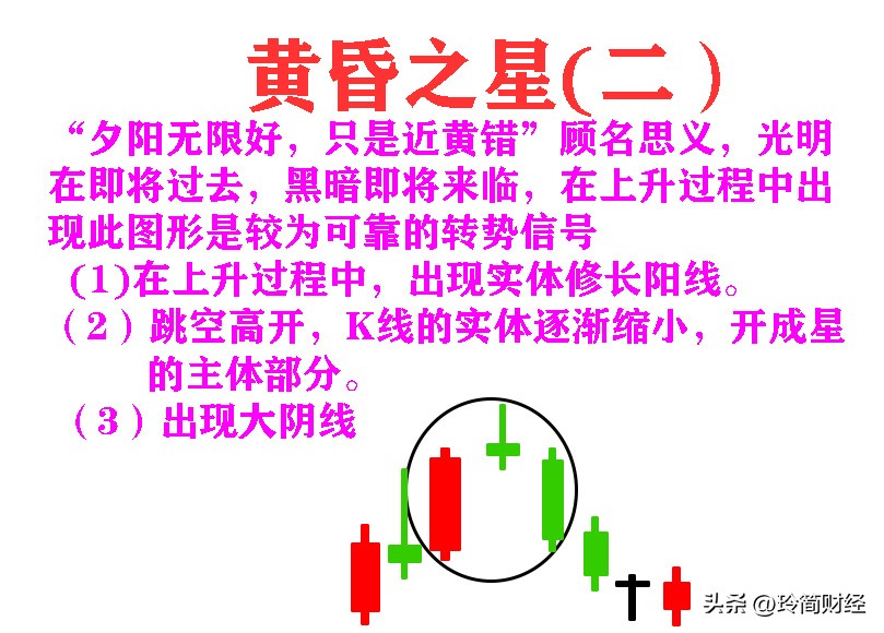 12种必跌k线组合形态图解,k线组合买入形态图解