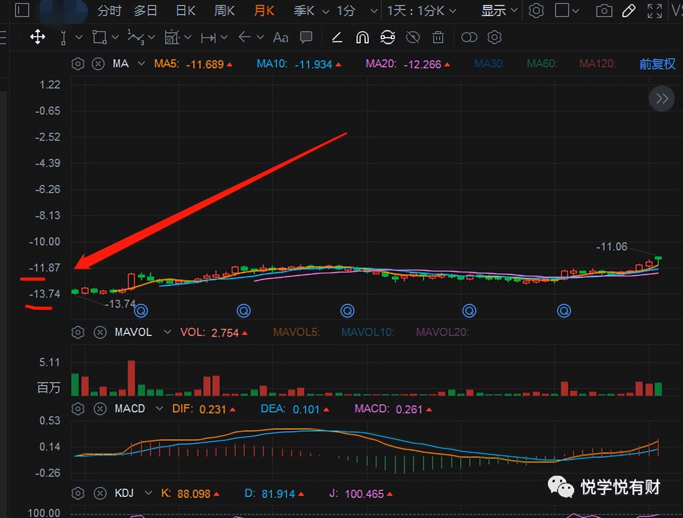 如何把成本价做到负数,成本做到负数还会亏钱吗