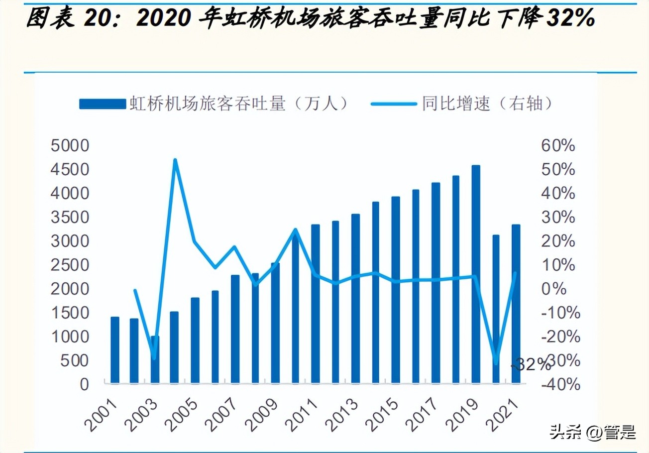 上海机场一季度报告分析,上海机场资产重组完成