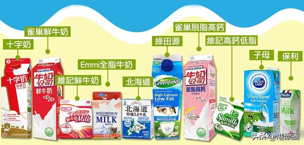 香港有什么好药可以带回来,香港回大陆可以带多少瓶药