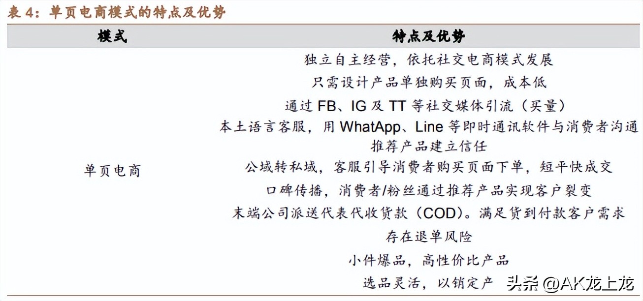 东南亚跨境电商未来趋势 (东南亚跨境电商未来如何发展)