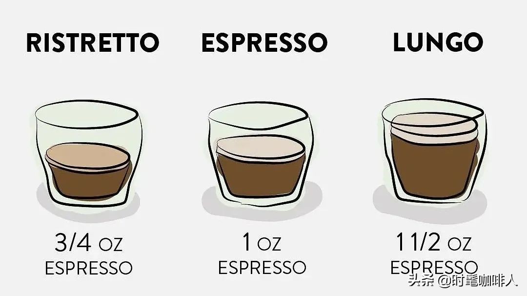 浓缩咖啡和意式浓缩咖啡的区别,经典意式浓缩咖啡有什么特点