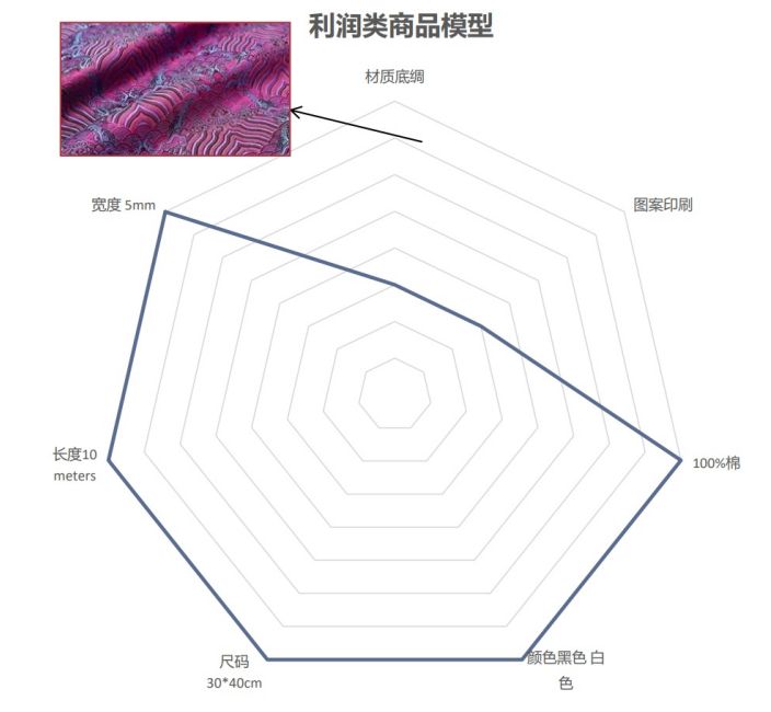 “南欧黑马”西班牙，把爱买家居刻在了骨子里