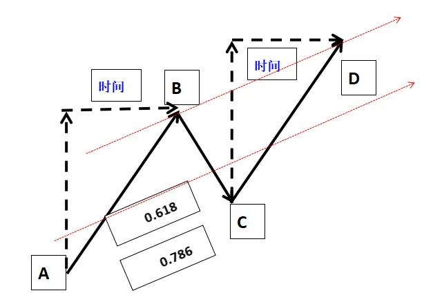 学好数理化不怕鬼,学好数理化不是靠天赋