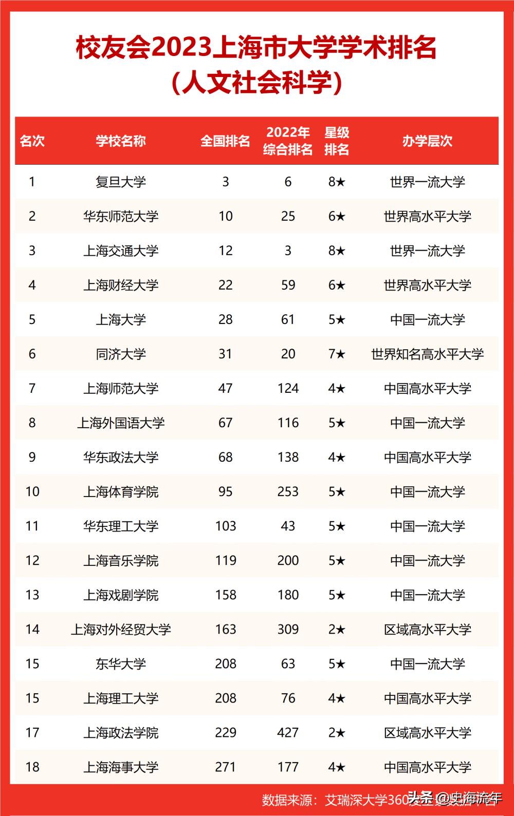 上海考生清华北大分数录取线,上海清华大学2023分数线