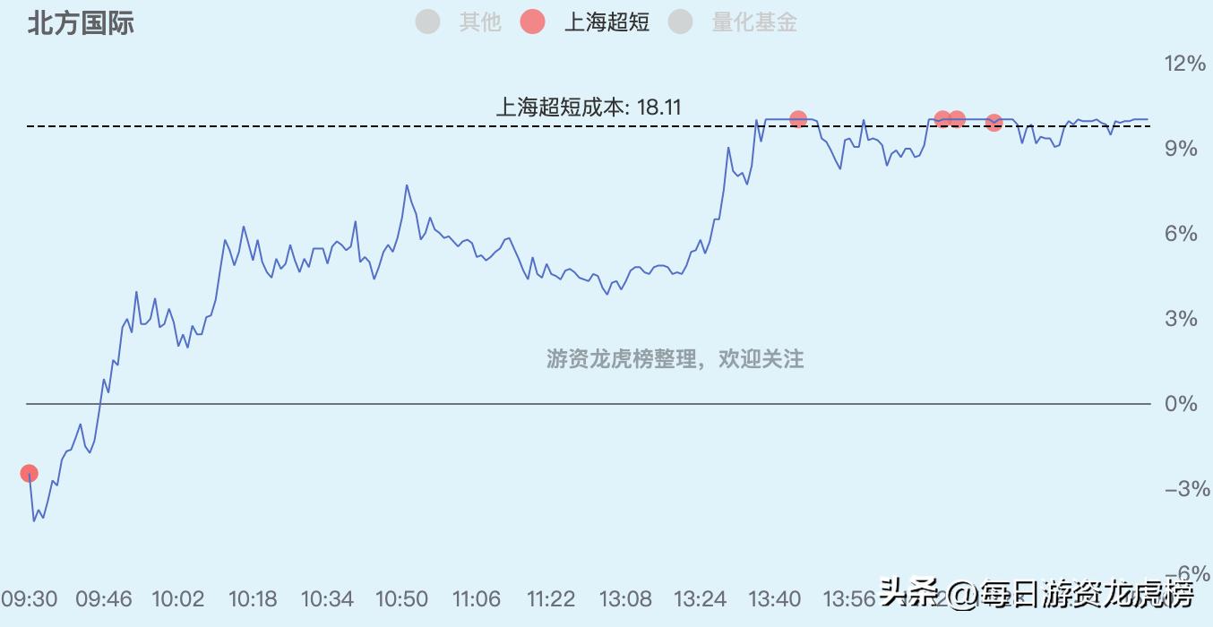 2023年11月13日游资交易明细图,202328游资交易明细