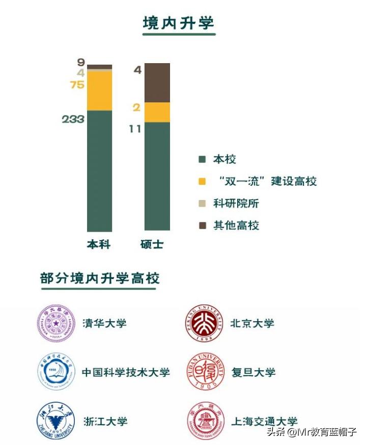 南科大对个人前途发展的利与弊,南科大2024年毕业生去向