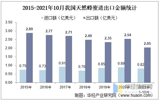2050年中国与美国的综合实力对比,高端蜂蜜市场分析