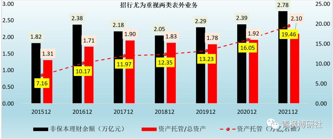 招行的梦幻，有点高不可攀