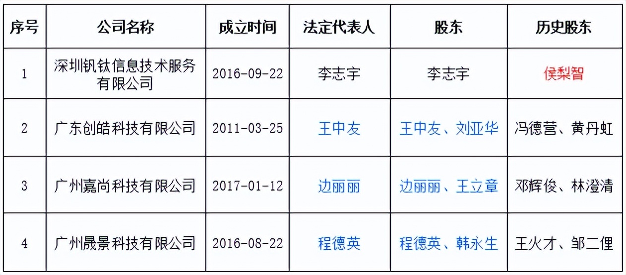 PPmoney关联网络小贷?逾期罚息年利率高达8942%