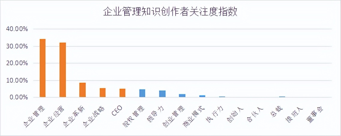 商业新知发布2022年10月企业经理ToB内容营销指数