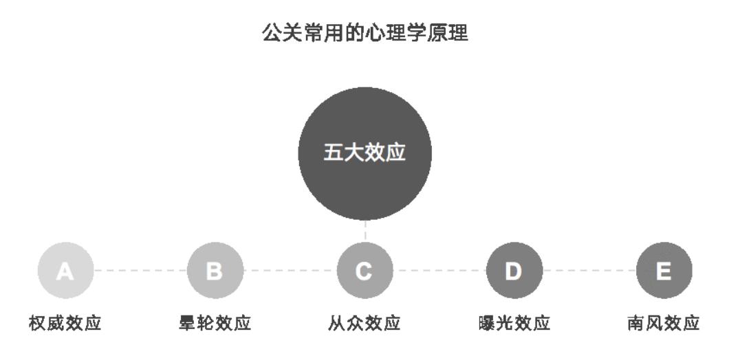 上市公司市值管理如何进行,上市后也要不断探索市值管理