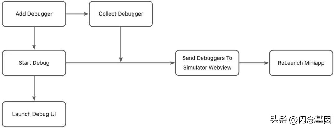 web怎么断点调试,网页调试的技巧