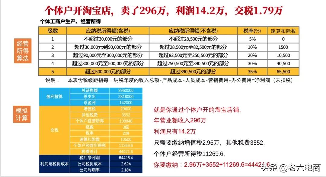 干货收藏:5分钟带你搞懂“电商税”怎么交
