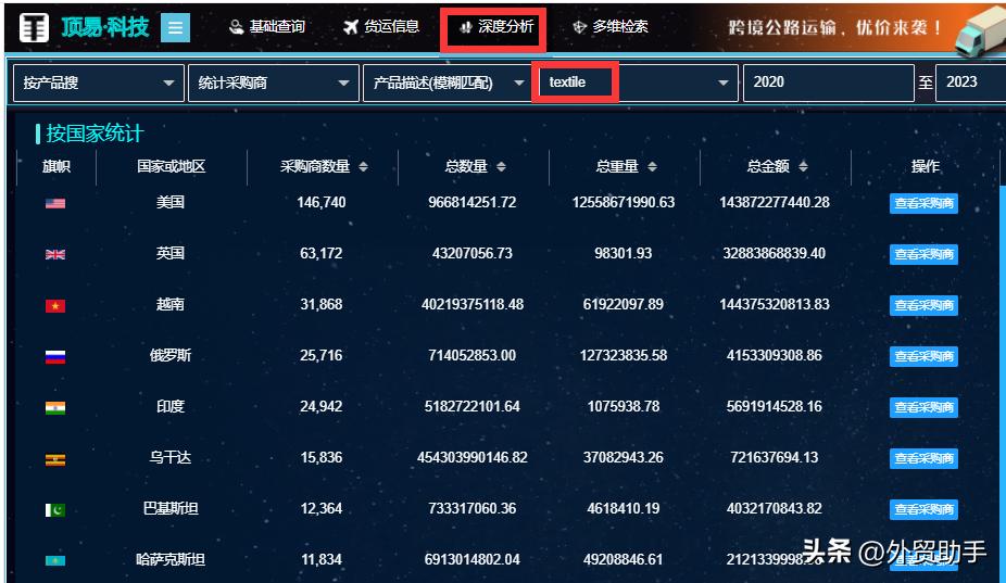 33国海关数据,海关数据33个国家