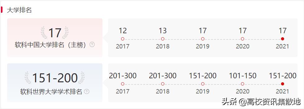 东南大学止于至善的校训,东南大学四字校训集锦