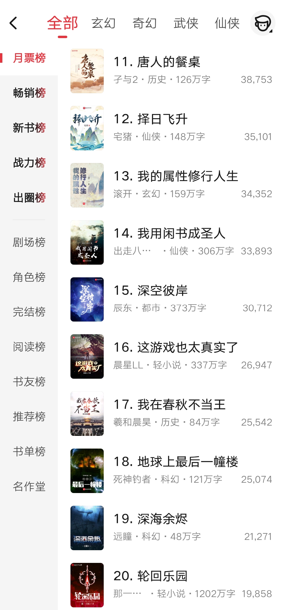 10月第2周起点月票榜:双倍活动已经过去,耳根第一,骷髅第二