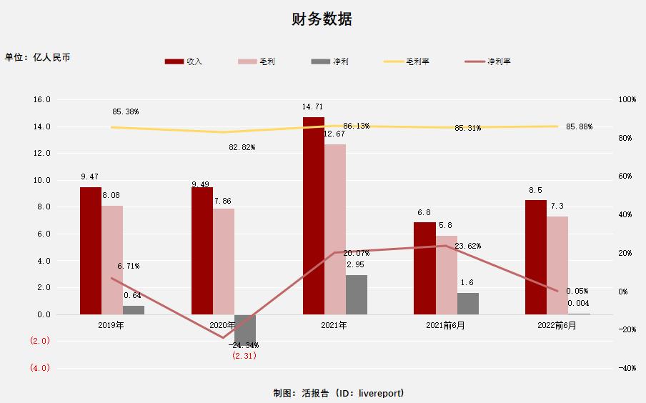 魔方生活住房租赁,魔方长租公寓资金