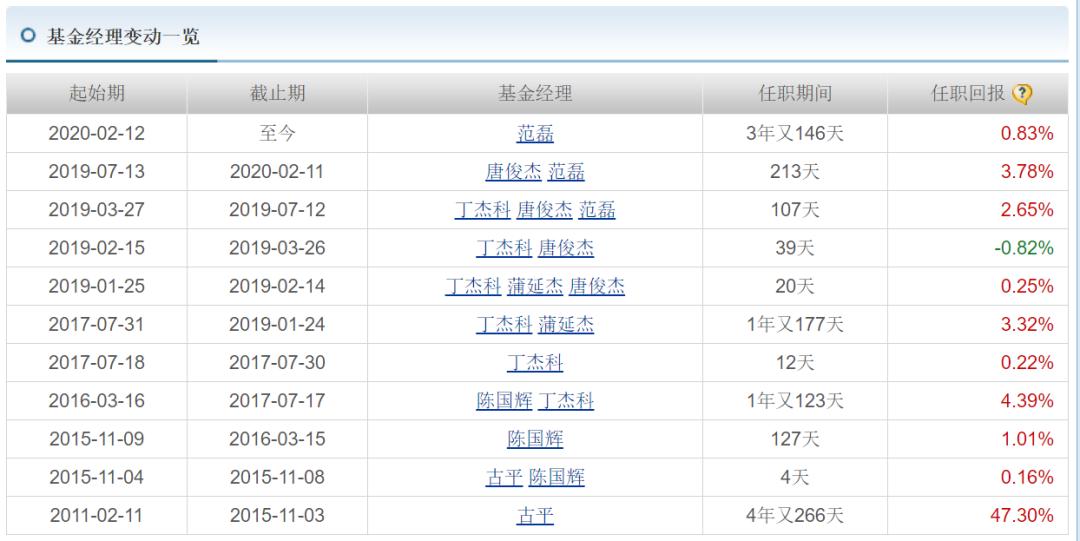 申万菱信基金最新状况,申万菱信基金深度分析