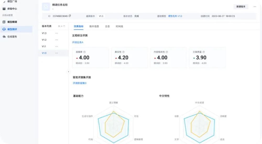 抖音团队在用的大模型服务平台火山方舟,我们也上手体验了一把