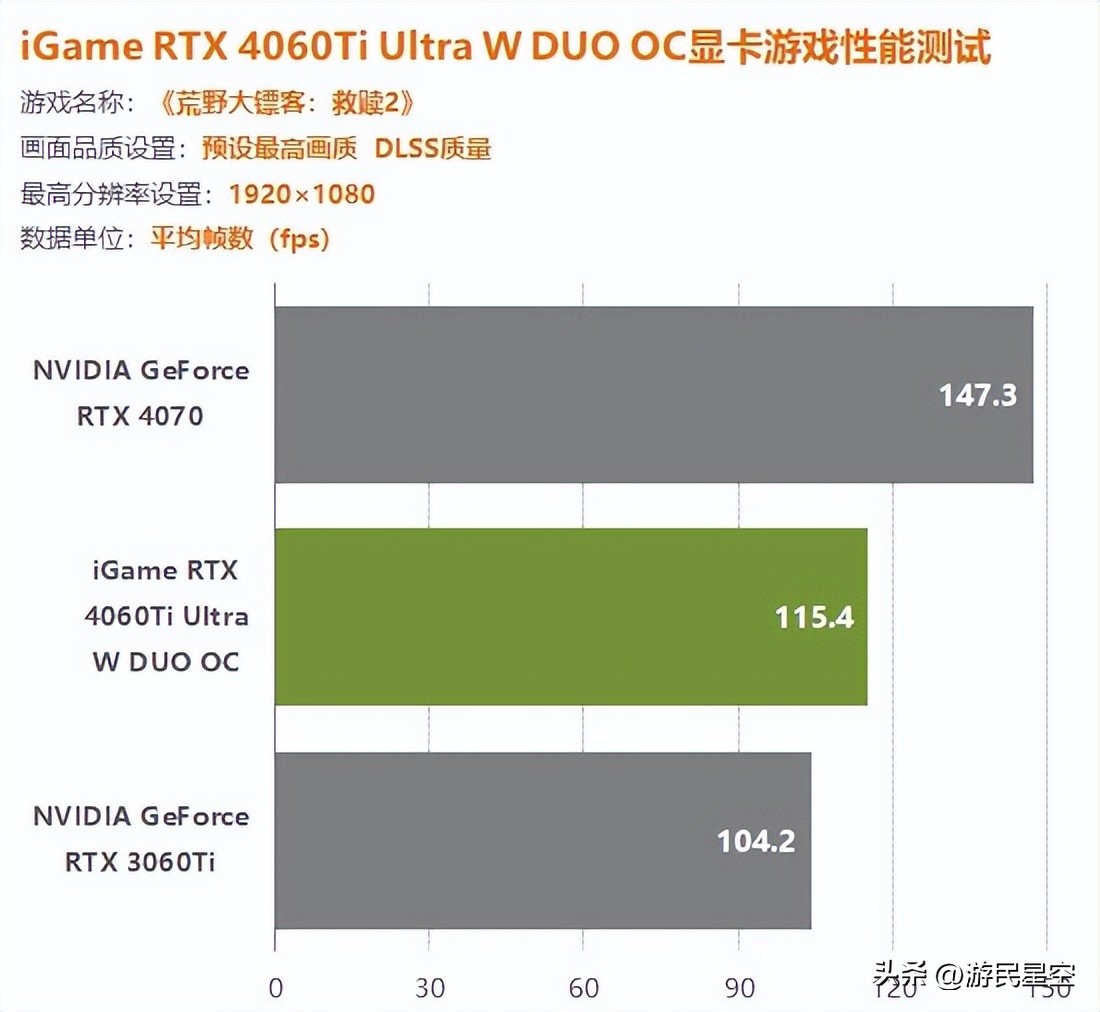 igame4060ti,igame4060ti16g