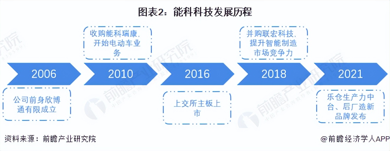 能科科技深度分析,国内智能制造龙头股