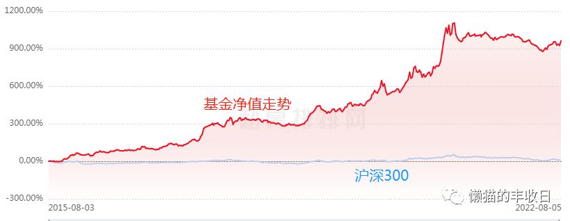 玩转老鼠仓 (老鼠仓的操作模式)