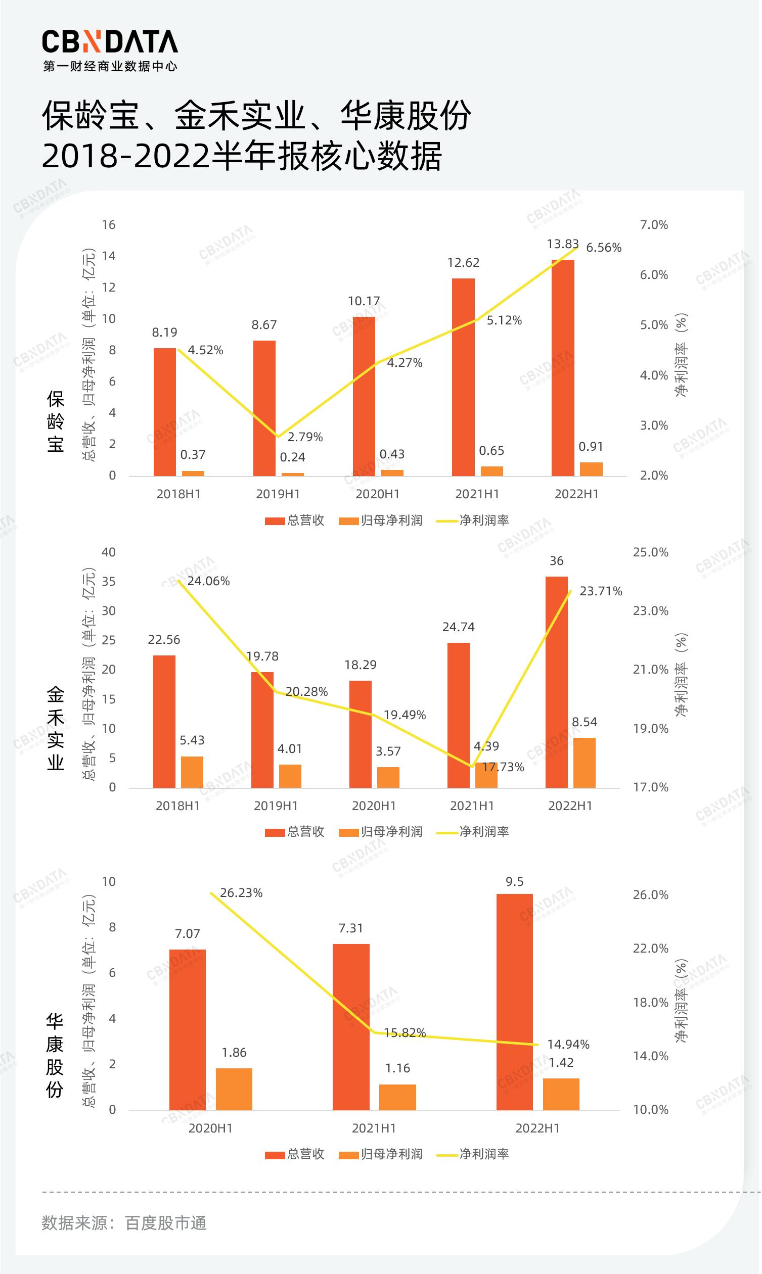 赤藓糖醇的市场,2022年全球赤藓糖醇供需现状分析