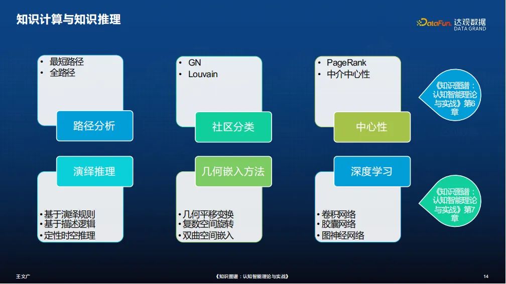 知识图谱链接预测方法,知识图谱中的分析方法