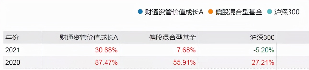 三年两倍，财通资管姜永明如何以“动态均衡”惊艳了全场？