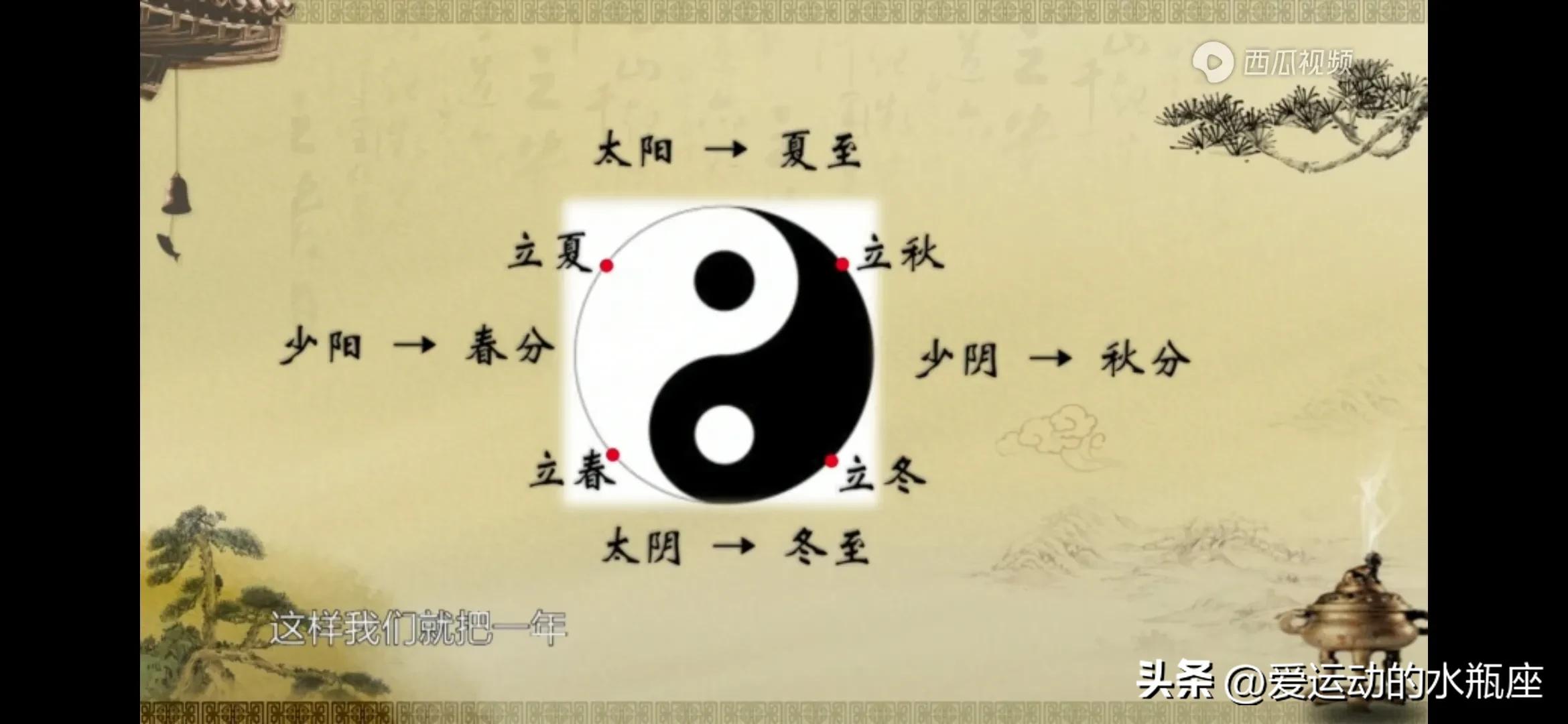 伏羲创卦，是将观察所得的自然现象符号化并进行推广