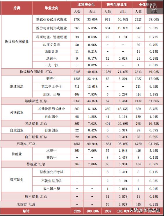江西财经大学的缺点,江西财经大学就业前景如何
