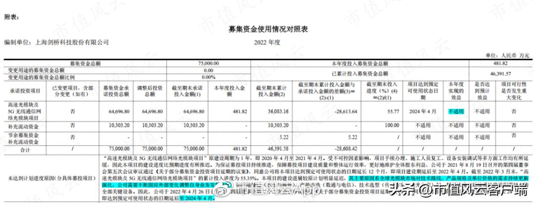 cpo板块探底回升剑桥科技冲击涨停,cpo概念持续活跃剑桥科技2连板