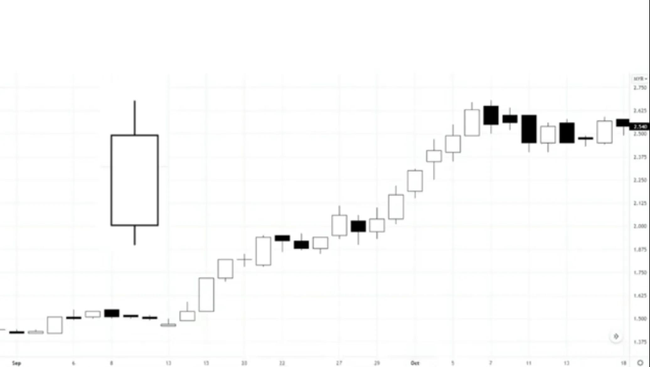 30分钟k线买入技巧,期货30分钟k线技巧