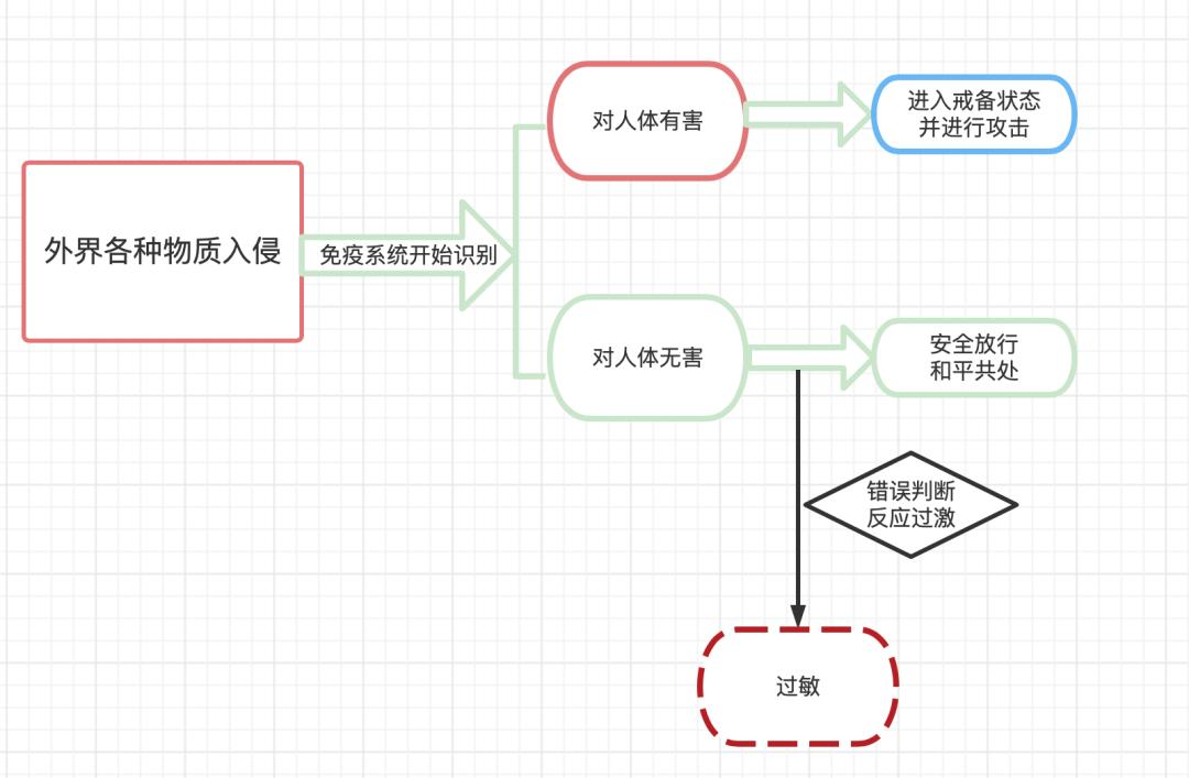 一岁的宝宝过敏体质如何根治,过敏体质做脱敏治疗能根治吗