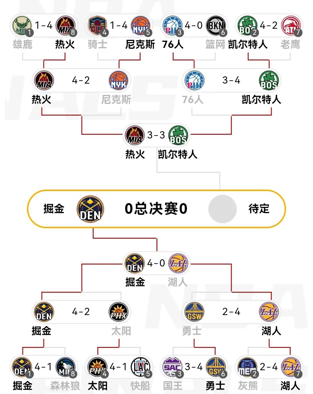有史以来最精彩的nba总决赛,nba总决赛十大最难打破的纪录