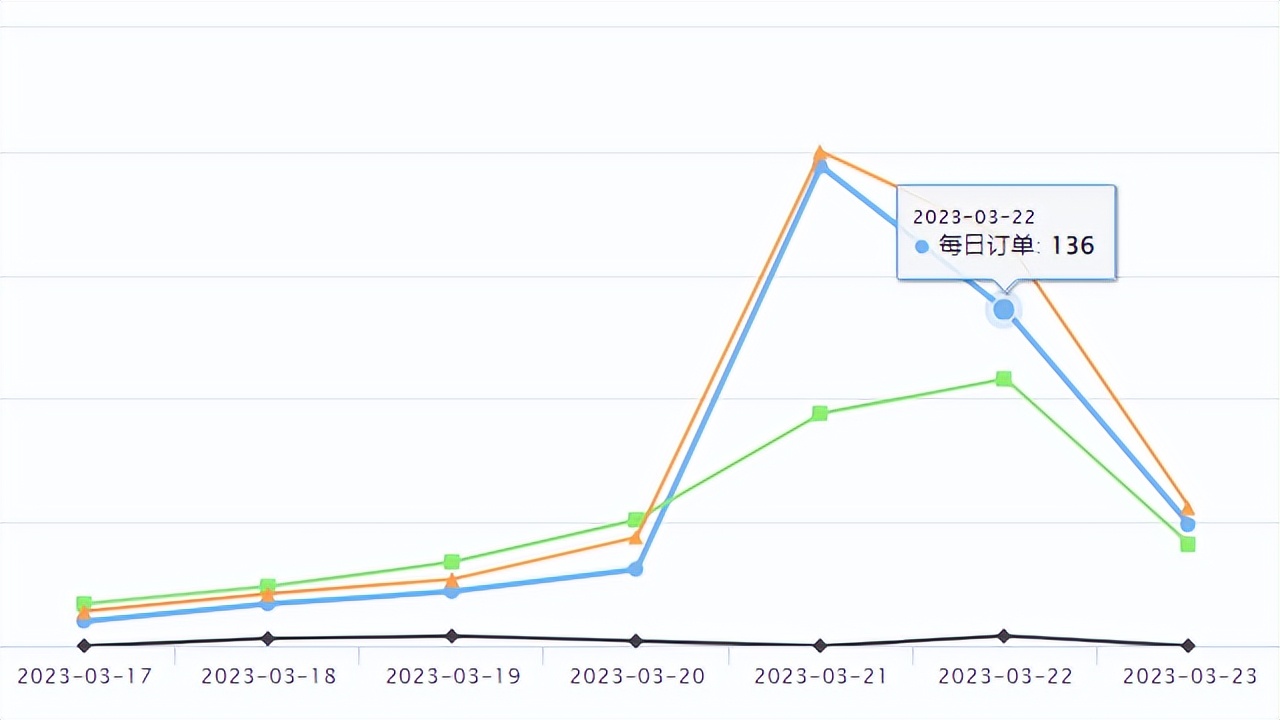 TikTokshop发货教程,tiktokshop全托管发货流程