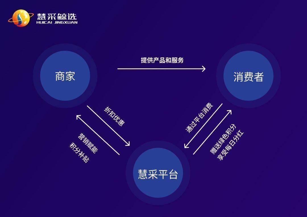广东慧采靠谱吗,慧采合作的电商有哪些