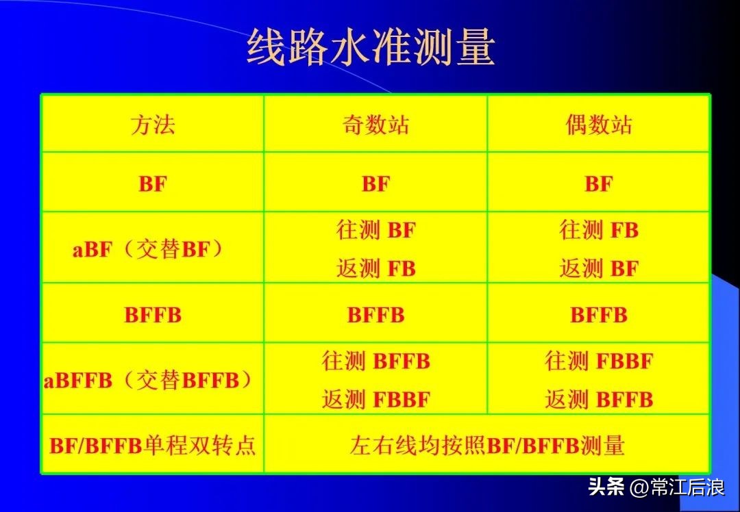 徕卡dna03水准仪是数字水准仪吗,徕卡dna03电子水准仪屏幕数据