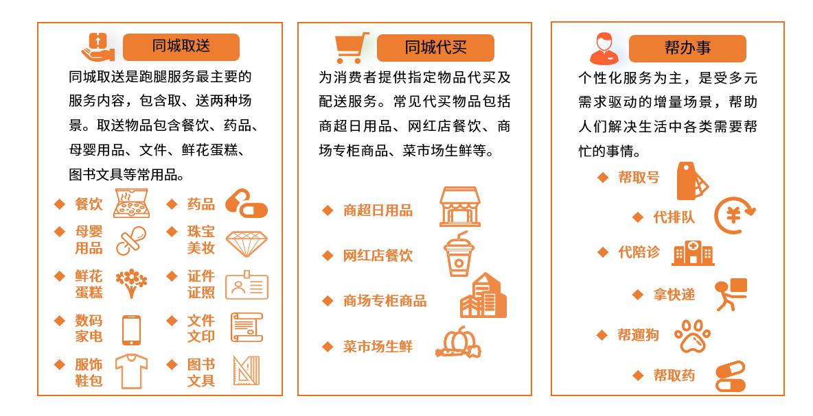 跑腿经济到底能跑多远,规范跑腿经济