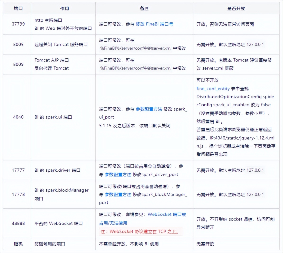 finebi基础步骤,finebi组件设置在哪